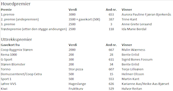 Premieoversikt Andeløp